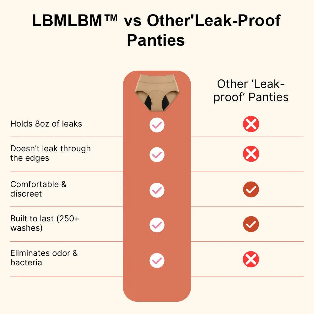 💖Last Day 50% OFF|LBMLBM™ 100% Leak-Proof Underwear 4-pack