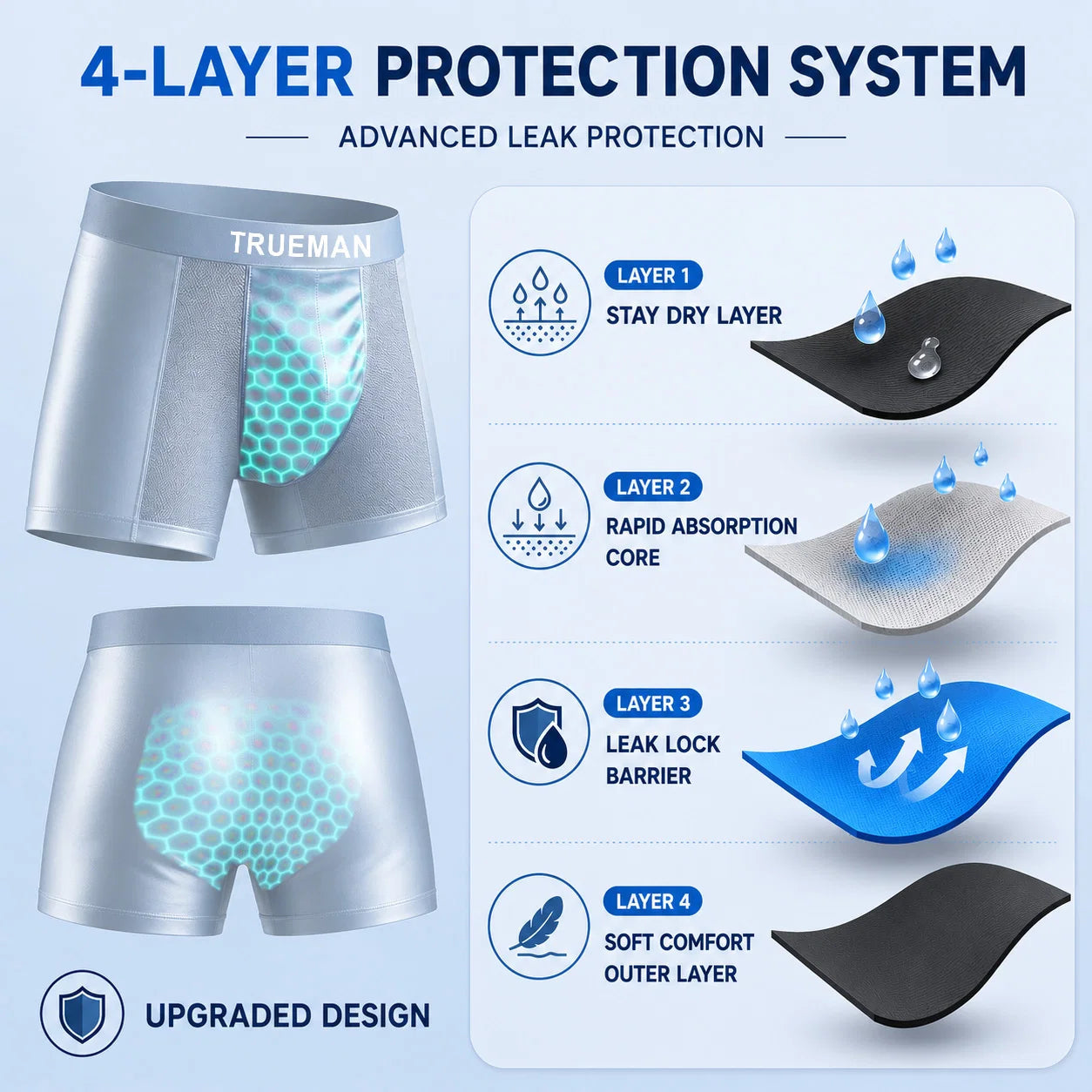 【Buy 3 Get 2 Free】-2026 HOT SALE🔥 Premium Leakproof Bamboo IceSilk Boxer