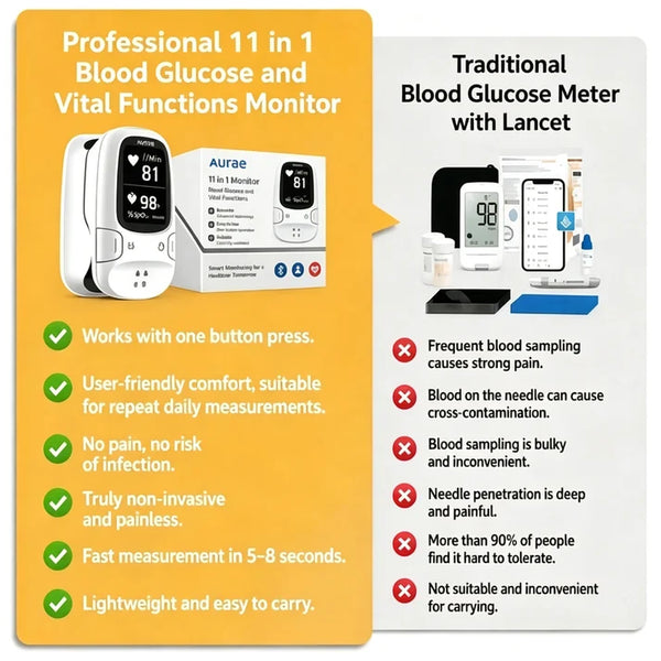 🔥Latest Technology 👨‍🔬 Non-Invasive Daily Health Tracker | ❤️ Multi-Function Health Monitoring Device